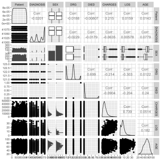 STAT149 -Generalized Linear Model Final Project Solution