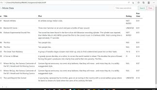 WEB422 Assignment 2 Solved
