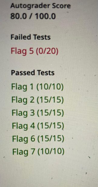 CS6035 Project: API Summer 2023 Security